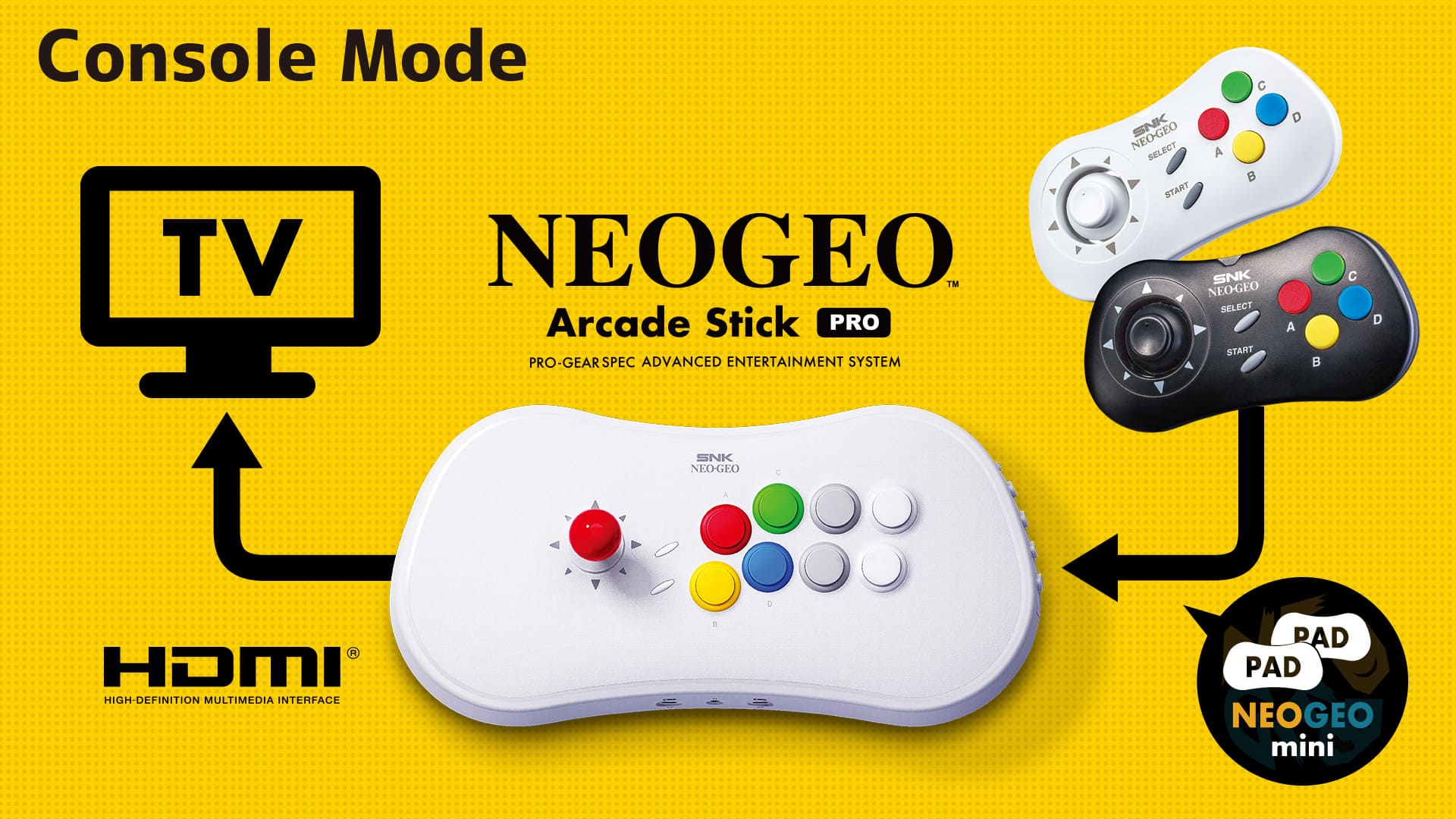 NEOGEO Arcade Stick Pro 控制台模式