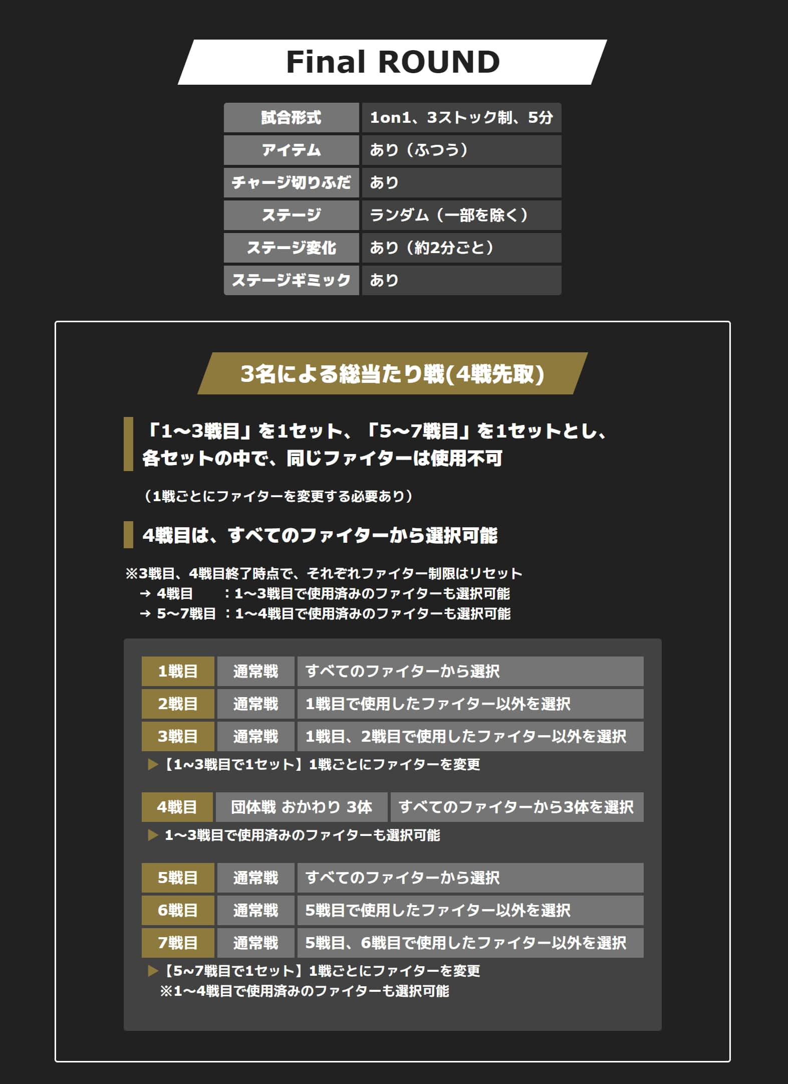 Smash Ball Cup Smash Bros. SP 東日本聯賽決賽輪規則