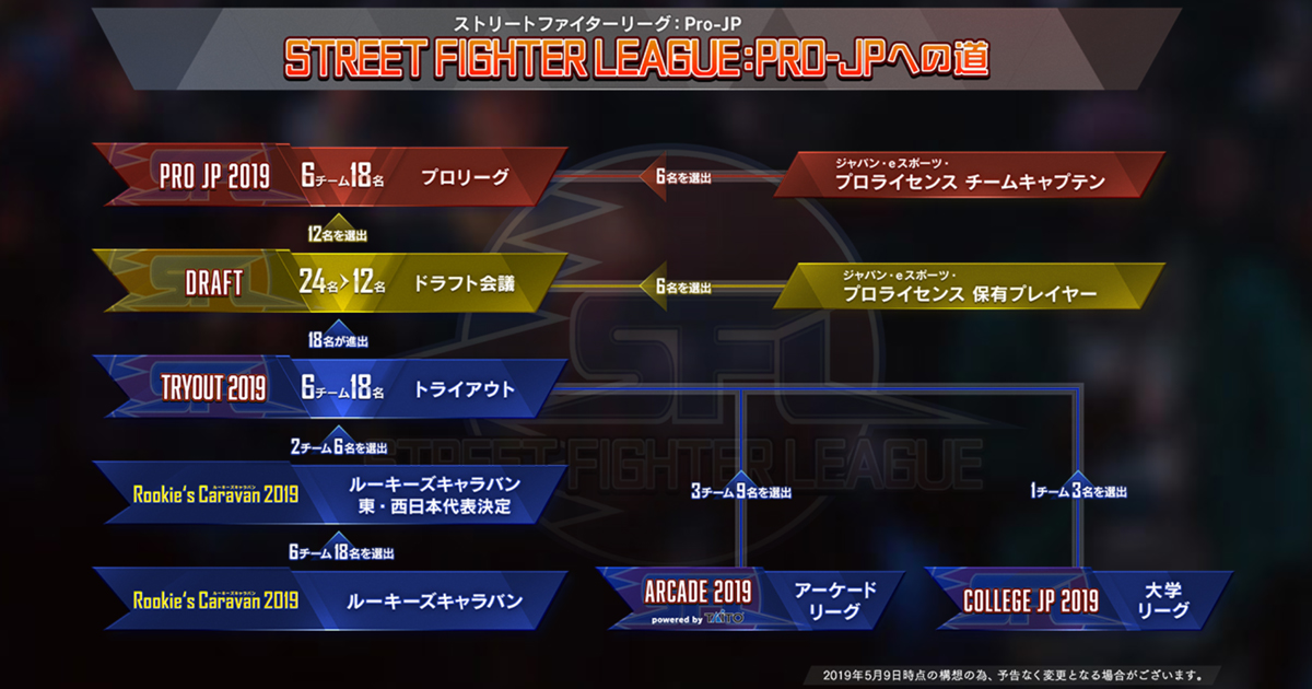ストリートファイターリーグ: Pro-JP operated by RAGEトーナメント形式