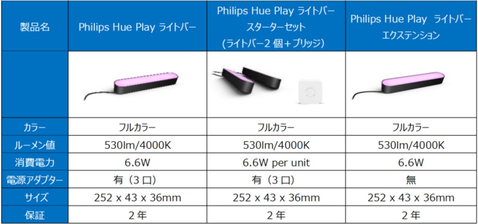 Philips Hue Playライトバー製品情報