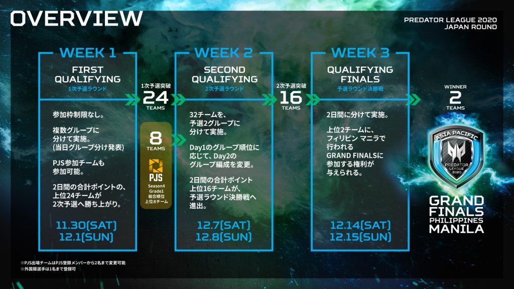 Predator League 2020 Japan Round