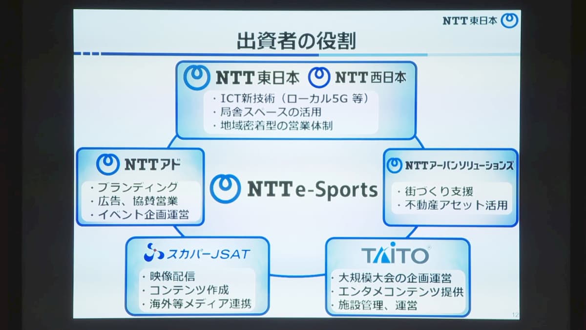 (株)NTTe-Sports 設立記者会見