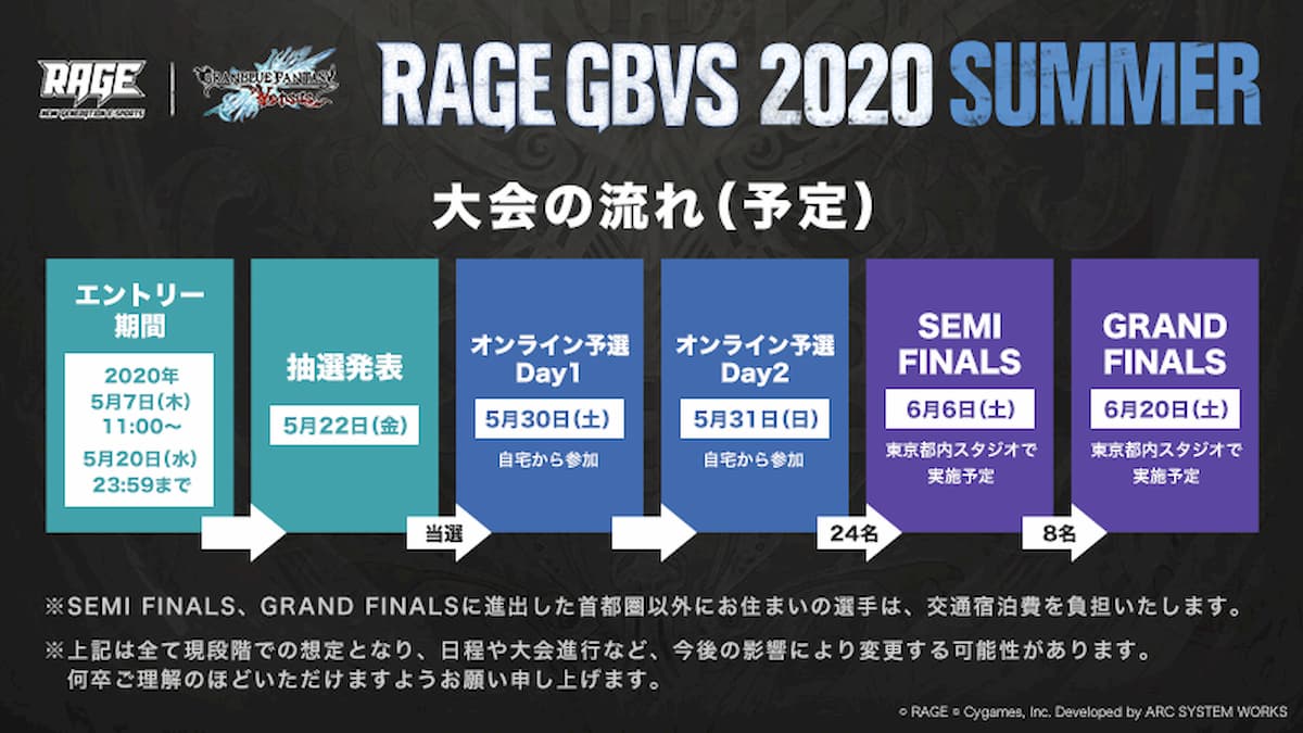 RAGE GBVS 2020 Summer 由 AQUOS Tournament Flow 提供支持（計劃中）