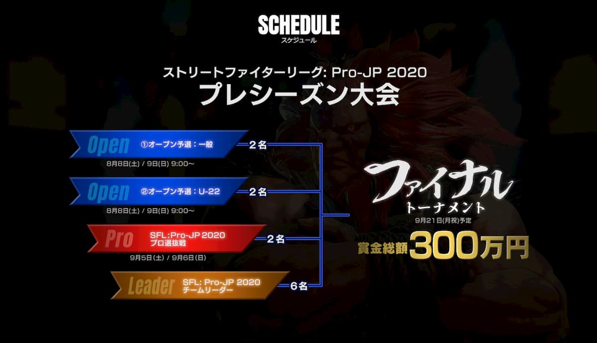 「ストリートファイターリーグ: Pro-JP 2020」プレシーズン大会