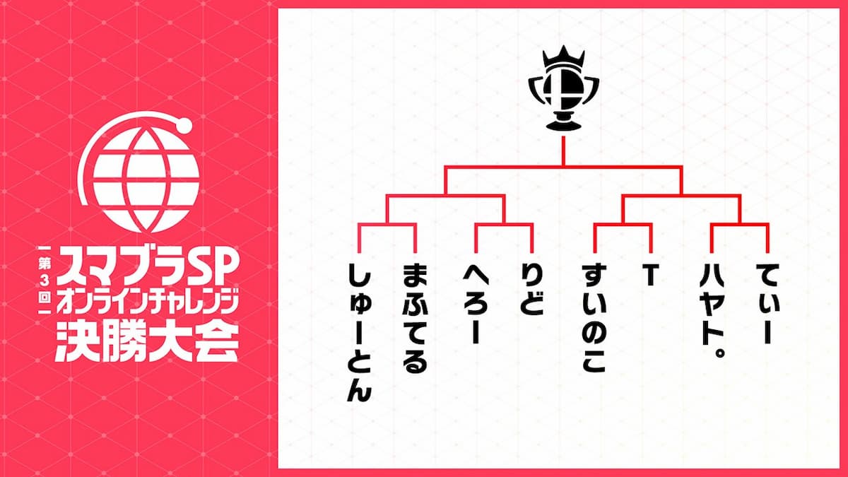 第3回 スマブラSP オンラインチャレンジ 決勝大会 組み合わせ