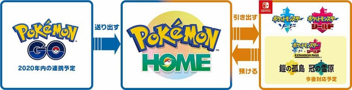 「Pokémon HOME」「Pokémon GO」連携