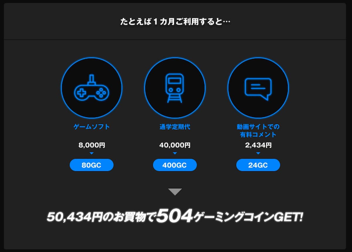 「GAMING CARD」利用イメージ
