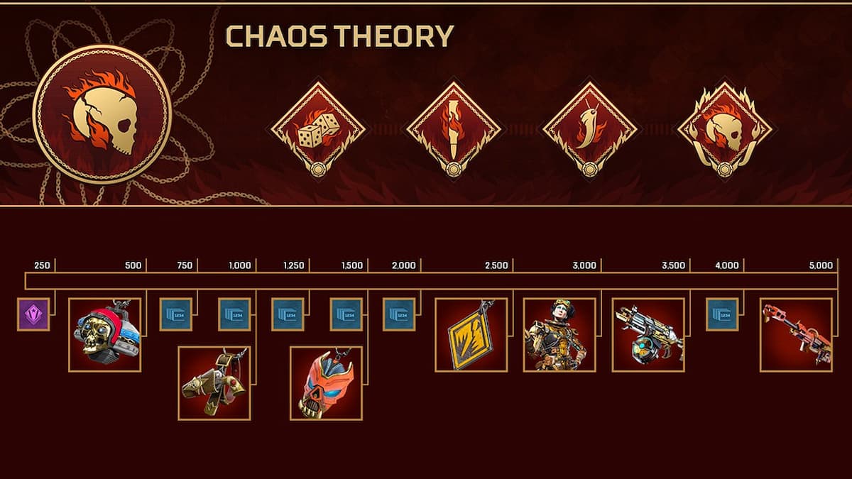 "Chaos Theory"コレクションイベント