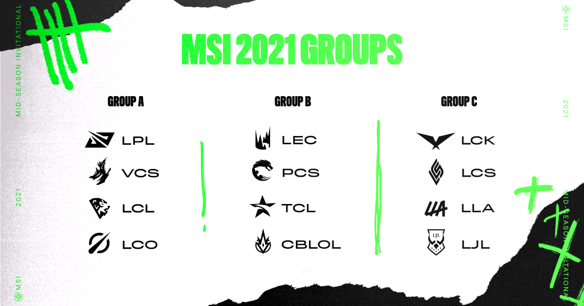 MSI 2021 小組賽組合