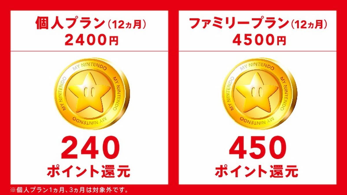 Nintendo Switch Online ゴールドポイントキャンペーン