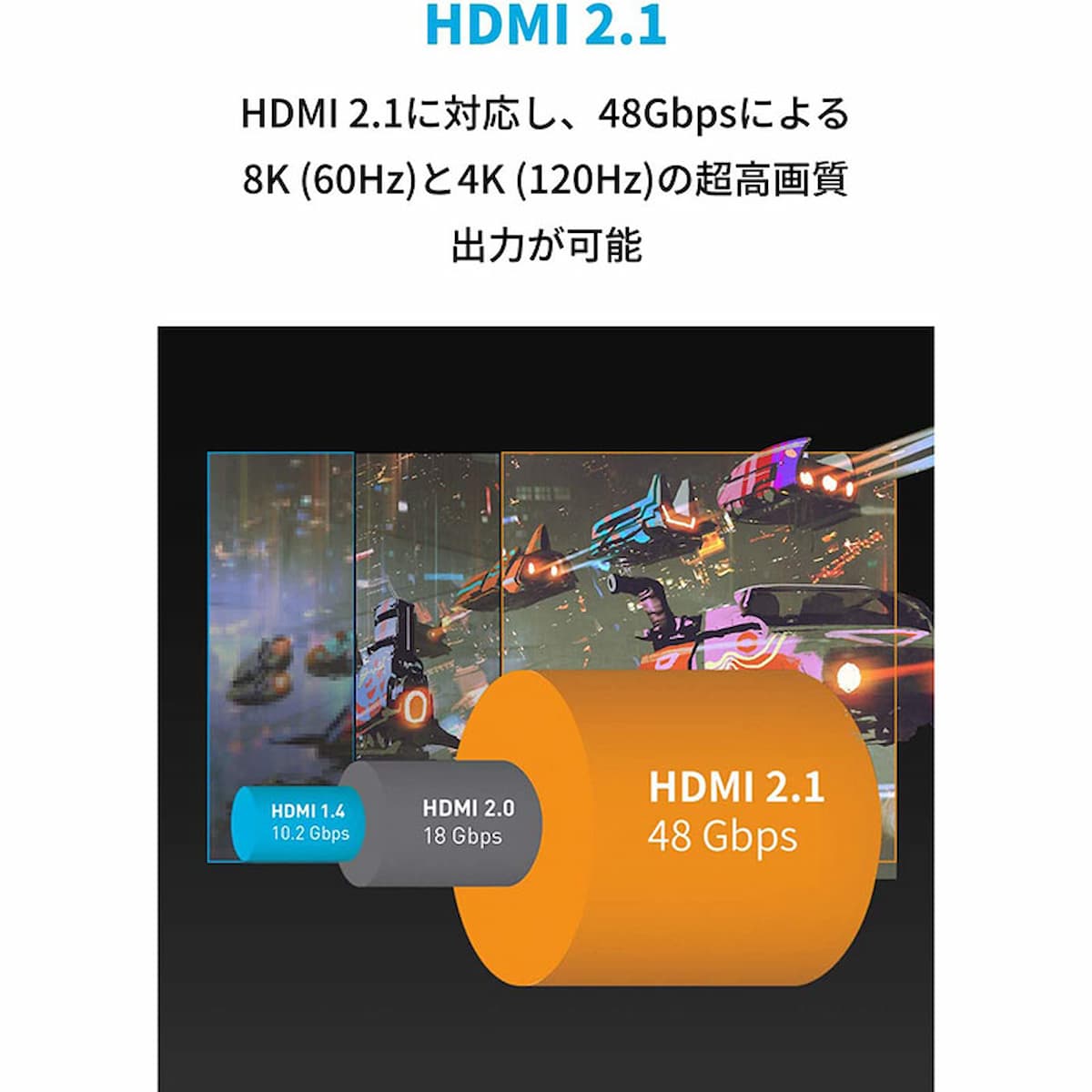 Anker超高速HDMI線
