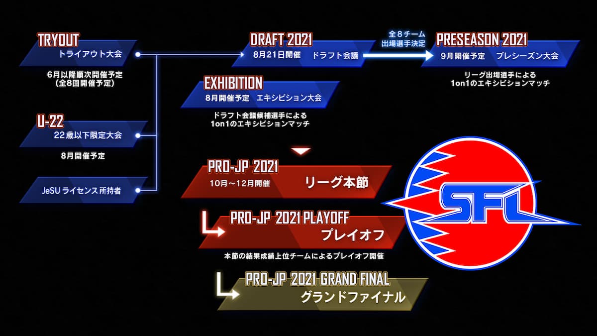 ストリートファイターリーグ: Pro-JP 2021 ロードマップ