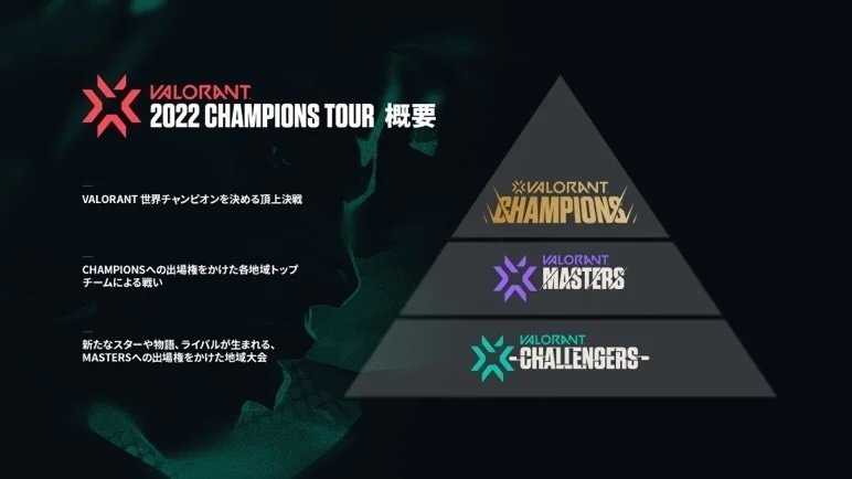 2022 VALORANT Champions Tour 