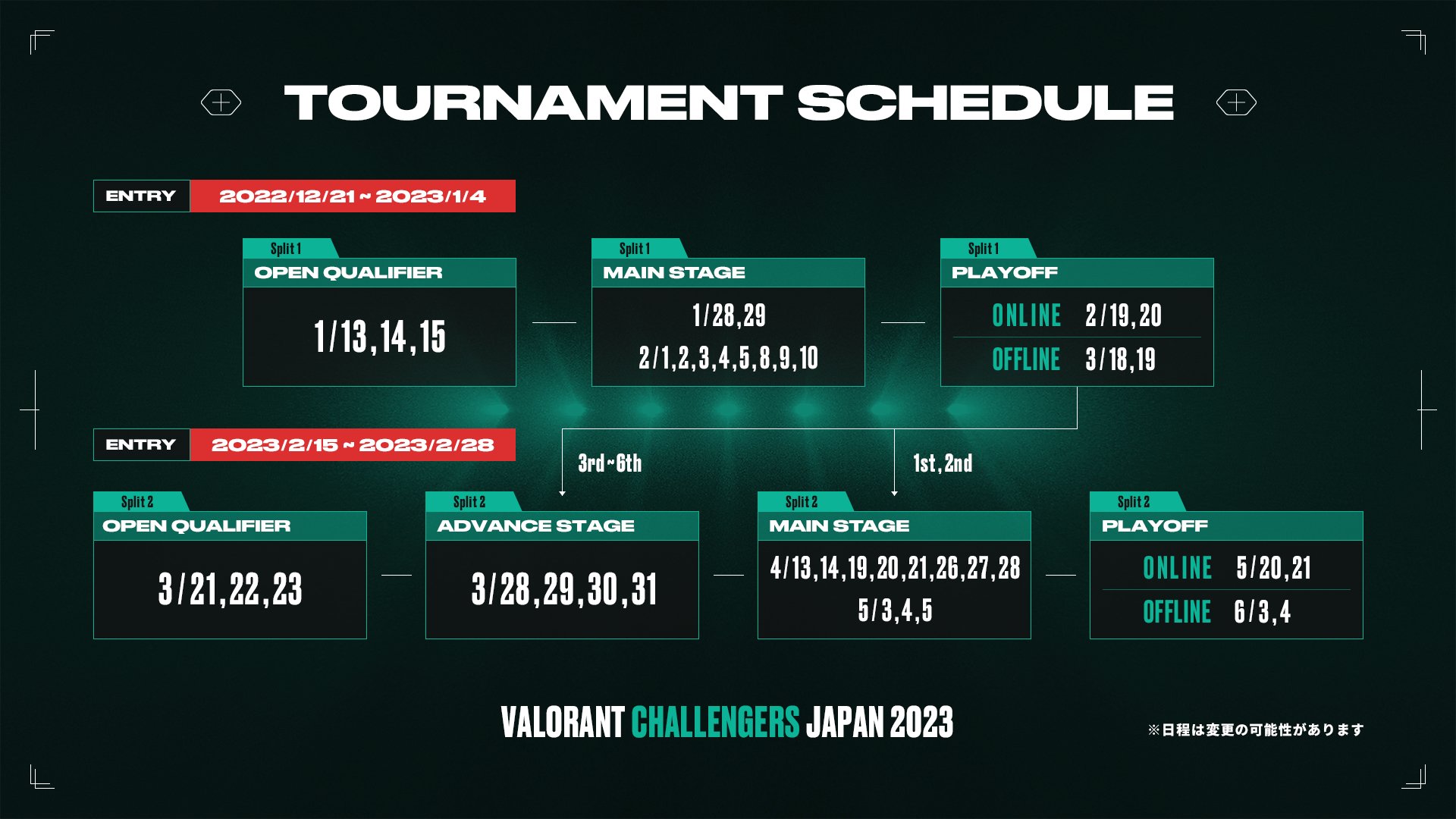 "VALORANT Challengers Japan"日程