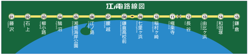 江之島電鐵全站