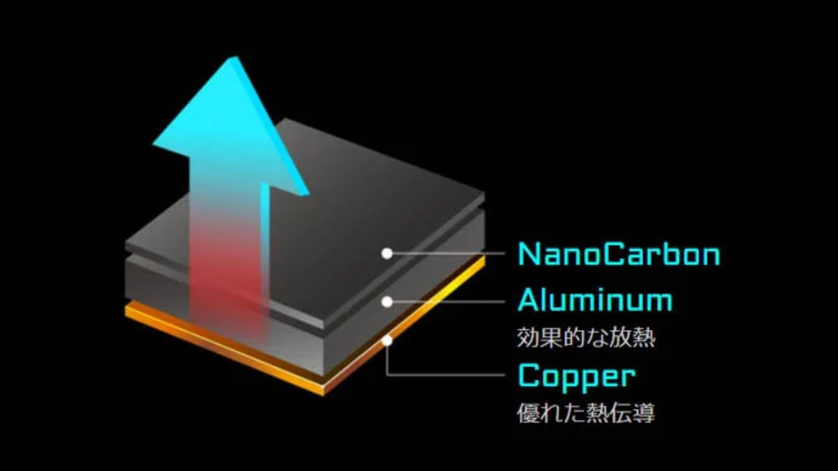 銅アルミ複合材 ナノカーボンヒートスプレッダー