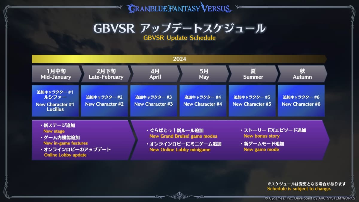 《GBVSR》更新時間表