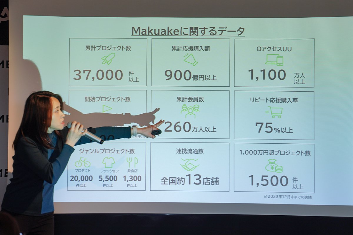 "Makuake"のデータ